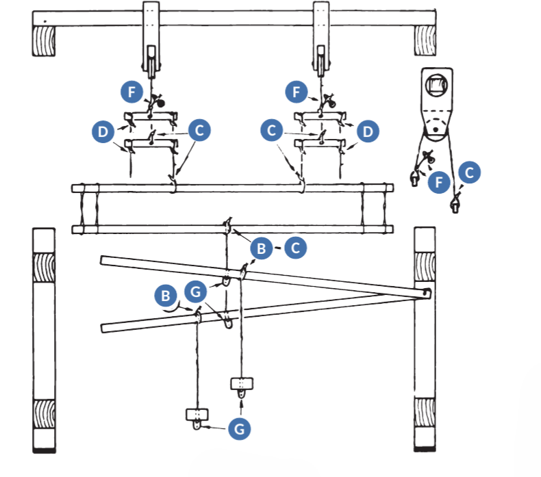 Counterbalance loom tie-up