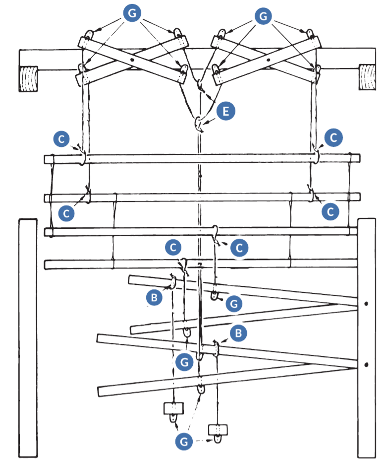 Countermarch loom tie-up